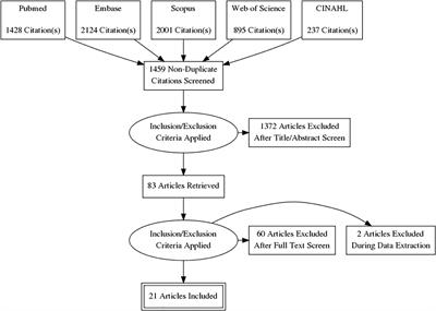 Leveraging teachable moments in cancer prevention by improving HPV vaccination in health professional students (HPS): A systematic review